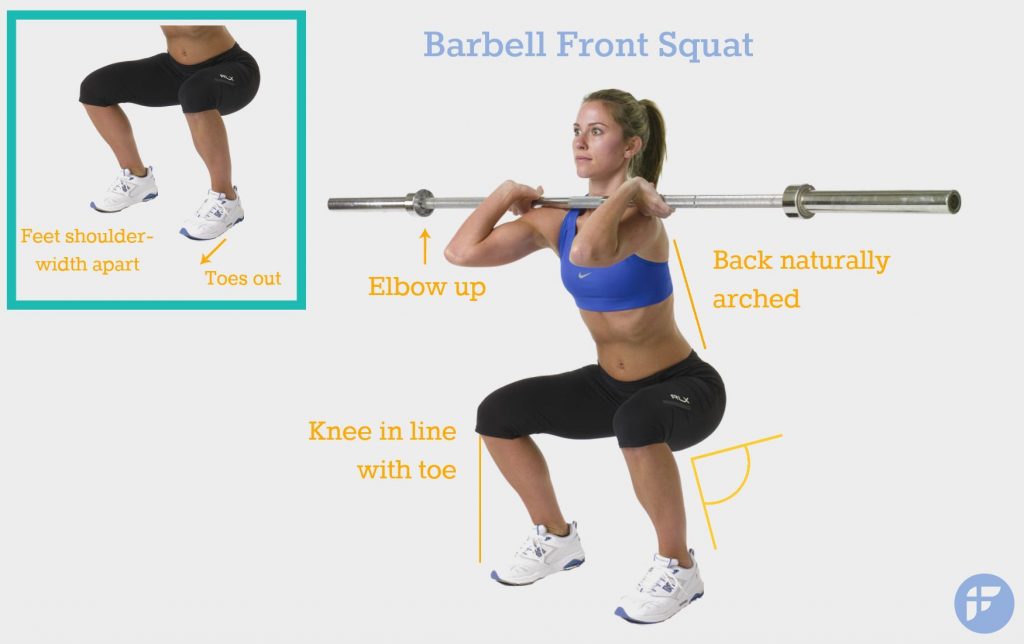 is it better to do squats with or without weights?