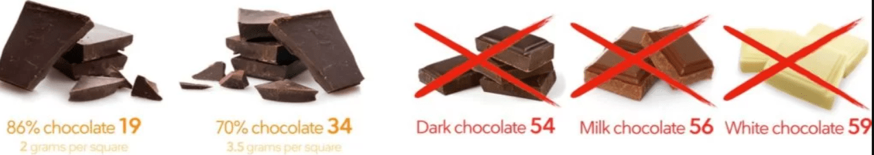 keto diet foods chocolate